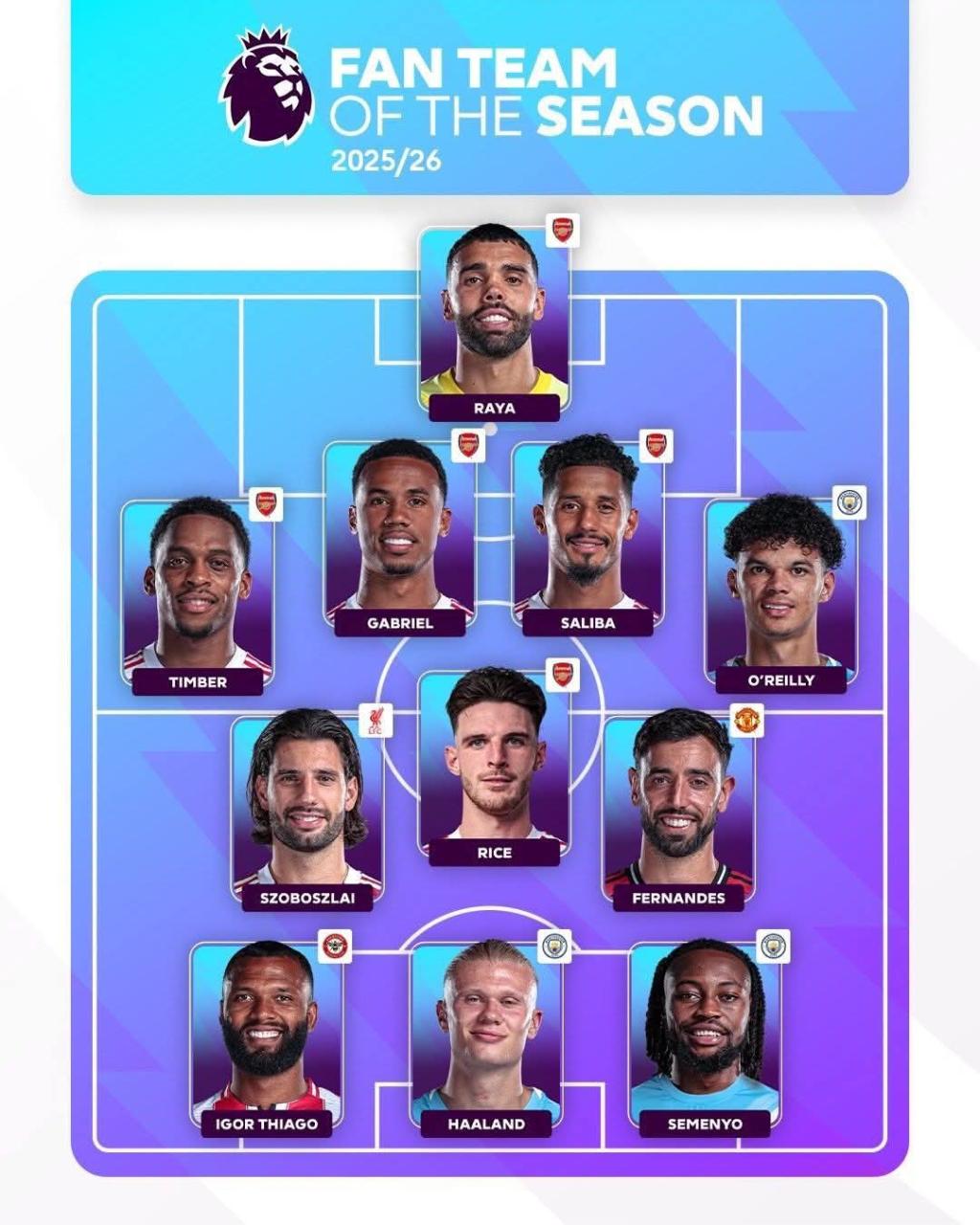 Ghana international Antoine Semenyo named in EPL Fans Team of the season