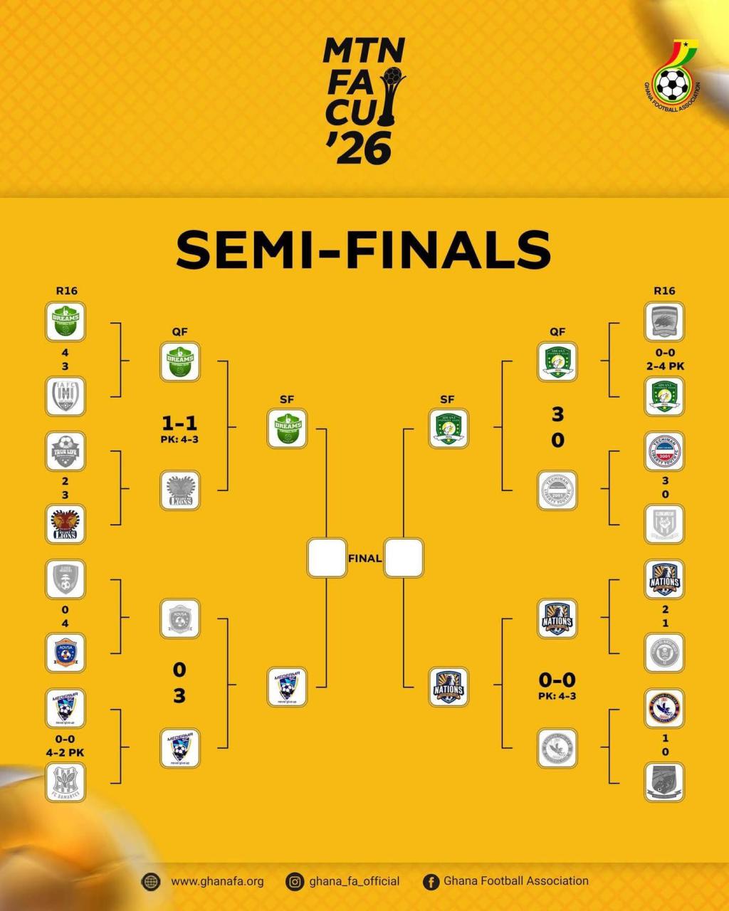 It's an all top-flight affair as four GPL clubs book their spot in the semi-finals of the MTN FA Cup competition